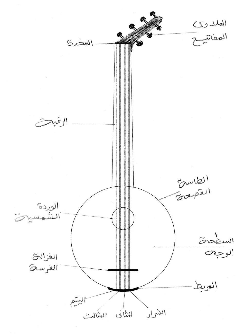 اسماء العود